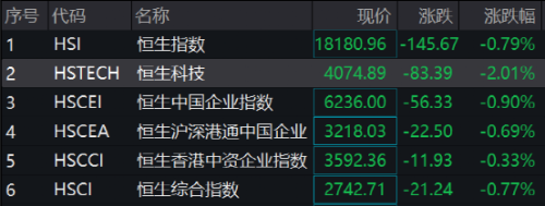 大肉签来了！中一签赚2.8万