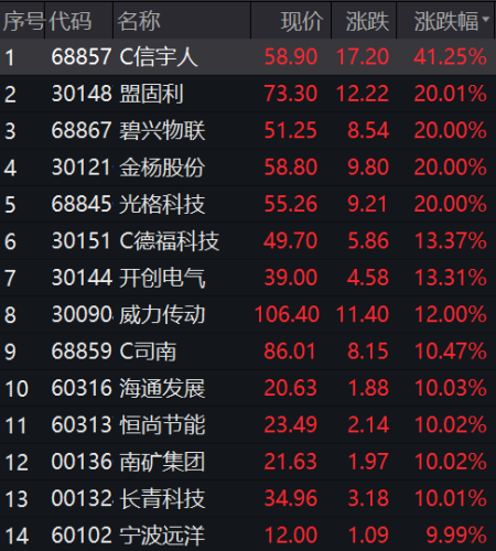 大肉签来了！中一签赚2.8万