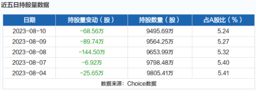 8月11日北向资金最新动向（附十大成交股）