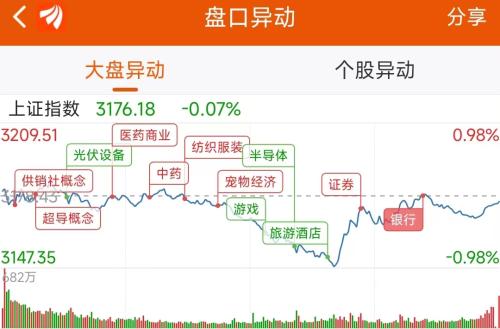 8月15日龙虎榜：1.95亿抢筹华是科技 机构净买入9只股