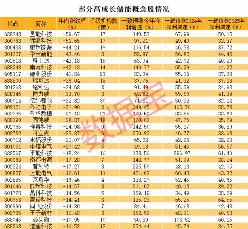 欧洲能源危机又来？天然气价格飙升 受益板块曝光 北上资金抄底这些业绩高增长股