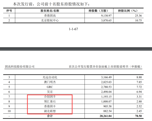 狂飙700%！这家机构火了 再创10倍神话！