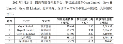 狂飙700%！这家机构火了 再创10倍神话！