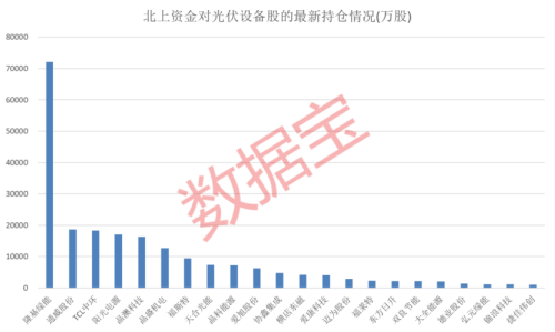 硅片龙头大手笔 200亿投资建设“绿色硅谷” 光伏板块业绩普遍向好