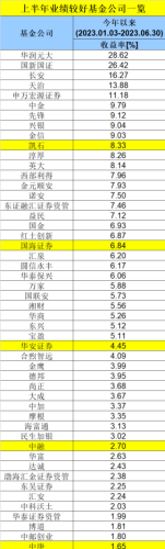 重磅榜单！长期最牛基金公司榜单来了