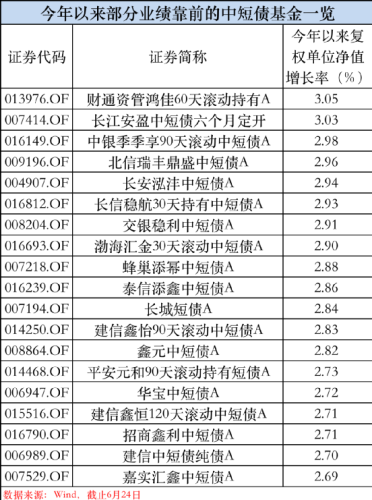 发生了什么？多只中短债基金暂停大额申购 更有公司打算改造存量产品