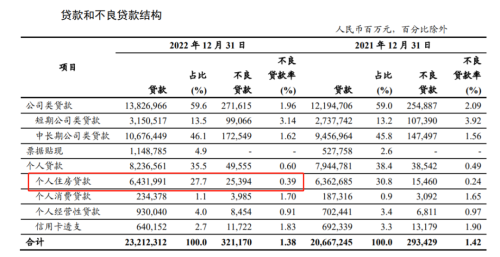 存量房贷利率有优惠？银行回应来了