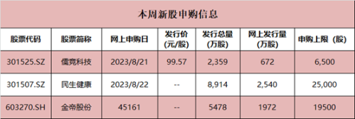 今天创业板年内第二高价新股来了！8月新股赚钱效应升温