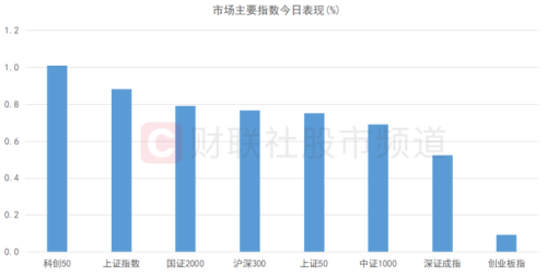 多个指标跌至历史低位！“市场底”或已昭示 超跌板块个股梳理 这些方向或可关注