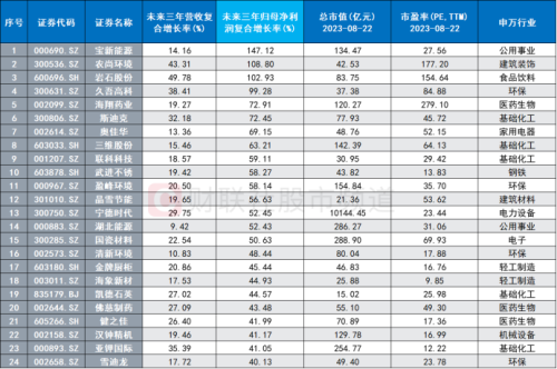 多个指标跌至历史低位！“市场底”或已昭示 超跌板块个股梳理 这些方向或可关注