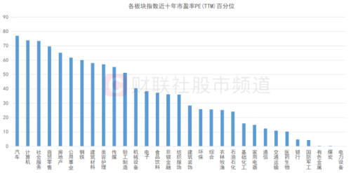 多个指标跌至历史低位！“市场底”或已昭示 超跌板块个股梳理 这些方向或可关注