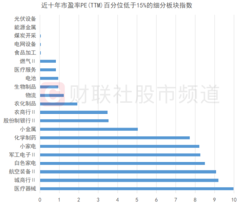 多个指标跌至历史低位！“市场底”或已昭示 超跌板块个股梳理 这些方向或可关注