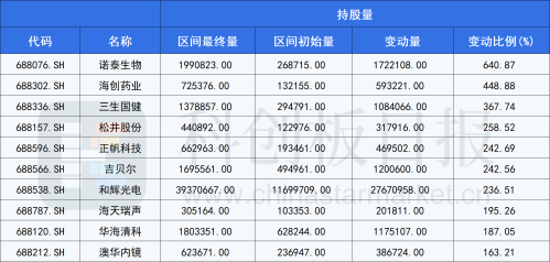 做多力量在积蓄！北向资金逆市加仓这些科创板个股