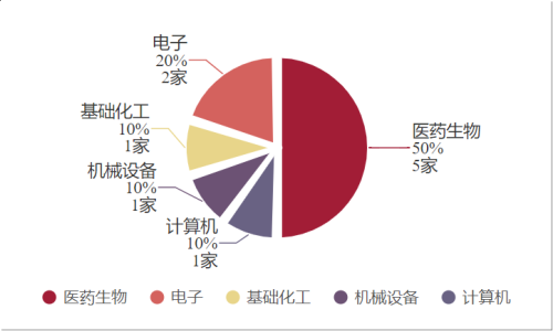 做多力量在积蓄！北向资金逆市加仓这些科创板个股