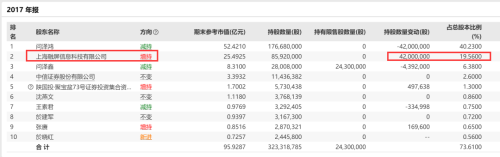 爆仓！又有A股股东被强平