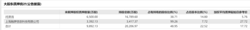 爆仓！又有A股股东被强平