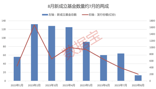 追涨杀跌多次踏空！主动权益类基金行情表现分化 3只最惨基金净值已蒸发超六成