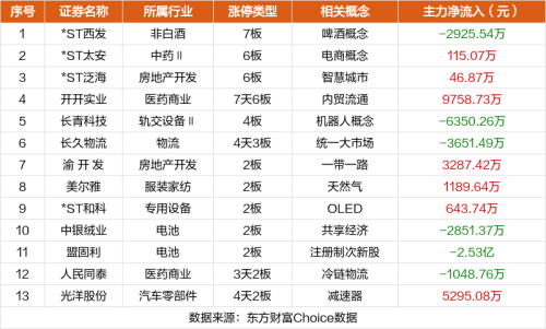 8月17日涨停复盘：*ST西发7连板 云赛智联涨停