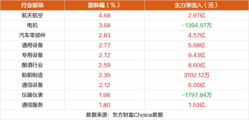 8月17日涨停复盘：*ST西发7连板 云赛智联涨停