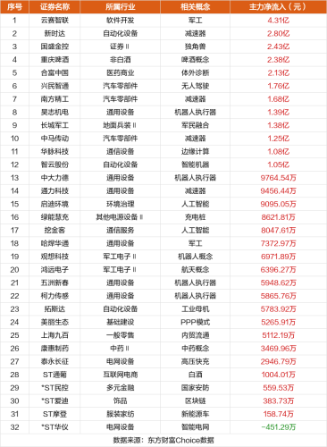 8月17日涨停复盘：*ST西发7连板 云赛智联涨停