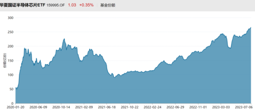 8月以来570亿资金进场！股票ETF资金净流入呈现加速趋势