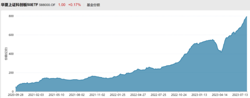 8月以来570亿资金进场！股票ETF资金净流入呈现加速趋势