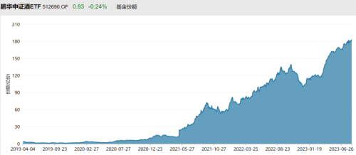 8月以来570亿资金进场！股票ETF资金净流入呈现加速趋势