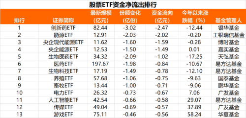 8月以来570亿资金进场！股票ETF资金净流入呈现加速趋势