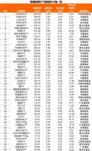 8月以来570亿资金进场！股票ETF资金净流入呈现加速趋势