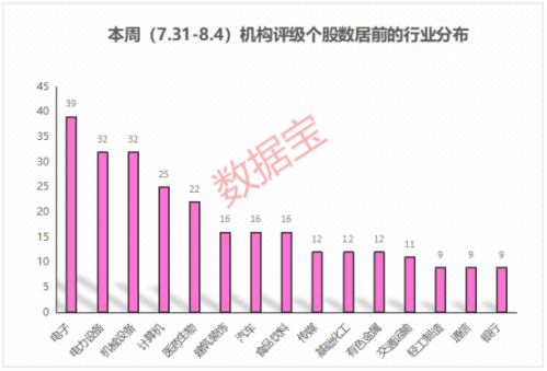 本周机构密集评级这一行业 2只芯片股因“芯片到底卖了多少颗”公开“互怼”