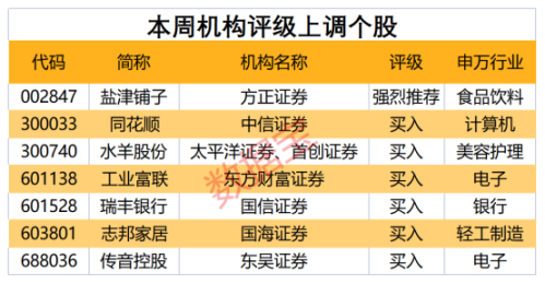 本周机构密集评级这一行业 2只芯片股因“芯片到底卖了多少颗”公开“互怼”