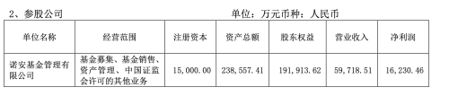 十家公募上半年净利润出炉：华夏暂时领先 东吴、兴银基金降逾三成