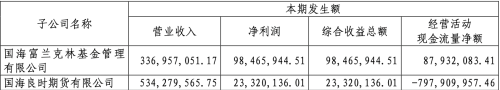 十家公募上半年净利润出炉：华夏暂时领先 东吴、兴银基金降逾三成