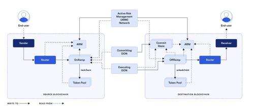 EthCC 参会心得：加密 VC「不如狗」，应用向基建升级