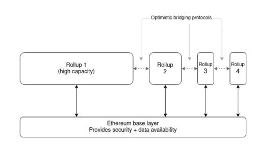 EthCC 参会心得：加密 VC「不如狗」，应用向基建升级