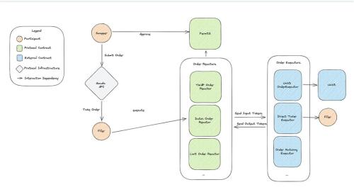 EthCC 参会心得：加密 VC「不如狗」，应用向基建升级