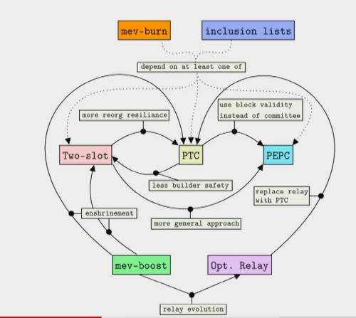 EthCC 参会心得：加密 VC「不如狗」，应用向基建升级