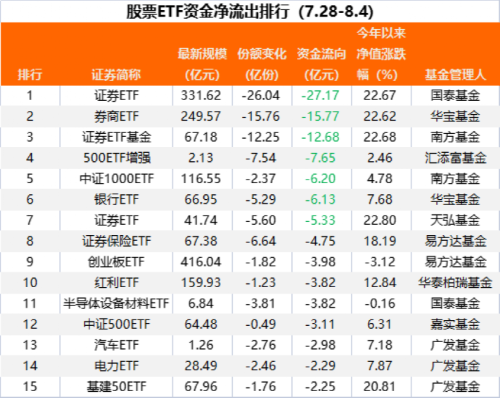 又爆了！270亿狂买 沪深300ETF成“吸金王”