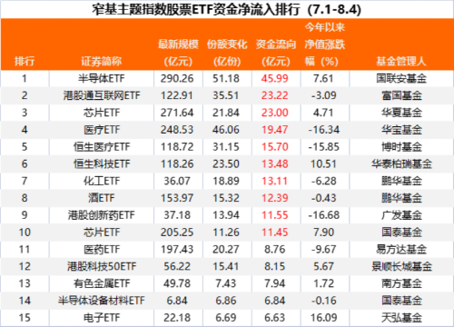 又爆了！270亿狂买 沪深300ETF成“吸金王”