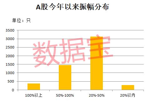 稀缺 这些个股稳稳跑赢大盘！4只千亿巨头入围 21只股市盈率不到10倍