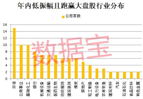 稀缺 这些个股稳稳跑赢大盘！4只千亿巨头入围 21只股市盈率不到10倍