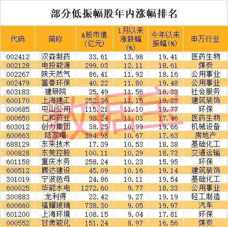 稀缺 这些个股稳稳跑赢大盘！4只千亿巨头入围 21只股市盈率不到10倍