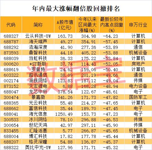 稀缺 这些个股稳稳跑赢大盘！4只千亿巨头入围 21只股市盈率不到10倍