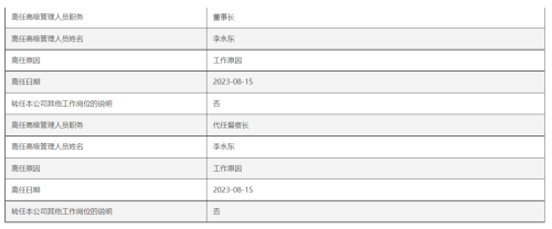 罕见！董事长、总经理同一天离任 北信瑞丰基金引关注