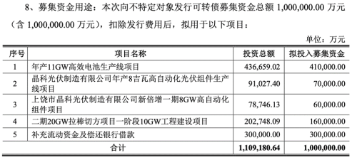 千亿光伏组件巨头再出手 光伏“N型时代”已至 龙头企业加速一体化