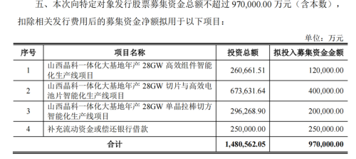 千亿光伏组件巨头再出手 光伏“N型时代”已至 龙头企业加速一体化