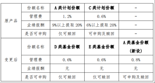 证券业首例！集合资管计划管理人变成旗下公募 这家券商在下什么棋？