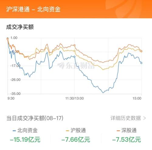 8月17日北向资金最新动向（附十大成交股）