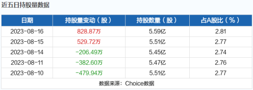 8月17日北向资金最新动向（附十大成交股）