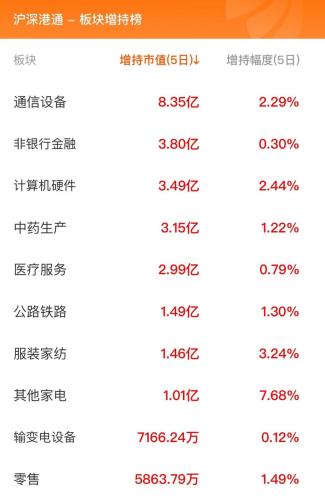 8月17日北向资金最新动向（附十大成交股）